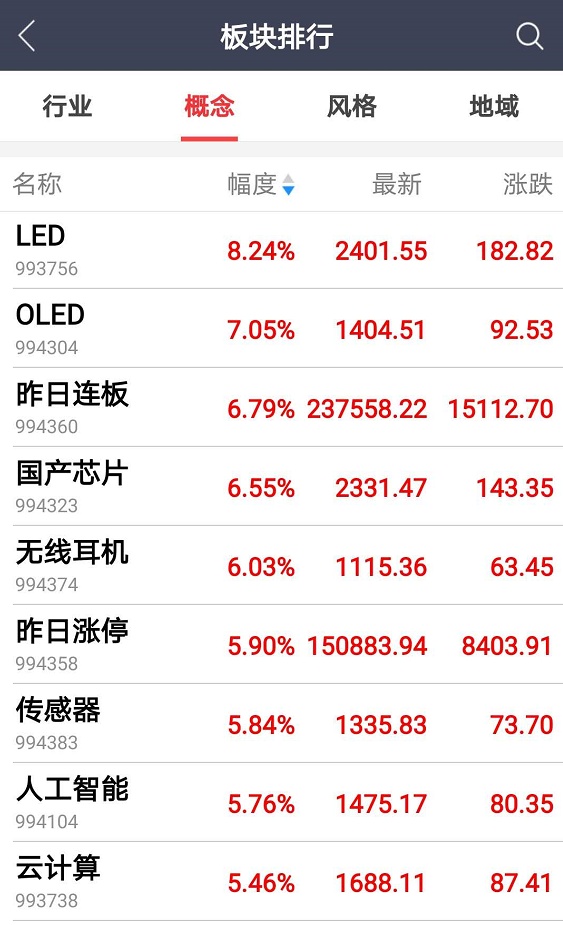 一则消息价值1000亿，整个行业都“芯”动了！芯片巨头突然官宣“回A”，国产概念风口再起？
