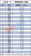 24省份五一假期旅游“成绩单” 福建排名第六