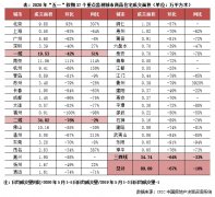 行业透视 | 5·1成交同比跌幅仅10%，保持4月稳步复苏之势