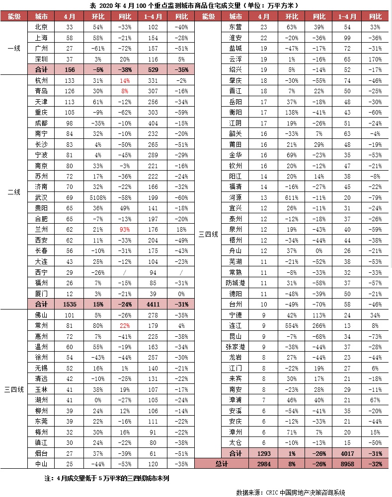 行业透视 | 5·1成交同比跌幅仅10%，保持4月稳步复苏之势