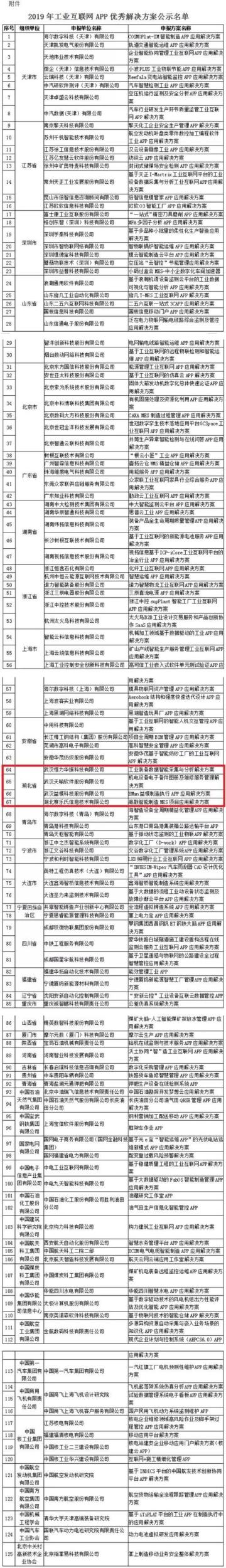 正在公示!荆州这家企业入围国家级名单