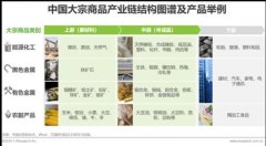 艾瑞万字研究报告：2020年中国大宗商品产业发展