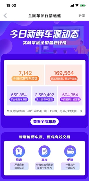 车源与客源双管齐下，易车车销通助力汽贸行业抓住政策红利