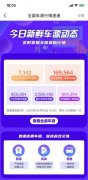 车源与客源双管齐下，易车车销通助力汽贸行业抓住政策红利