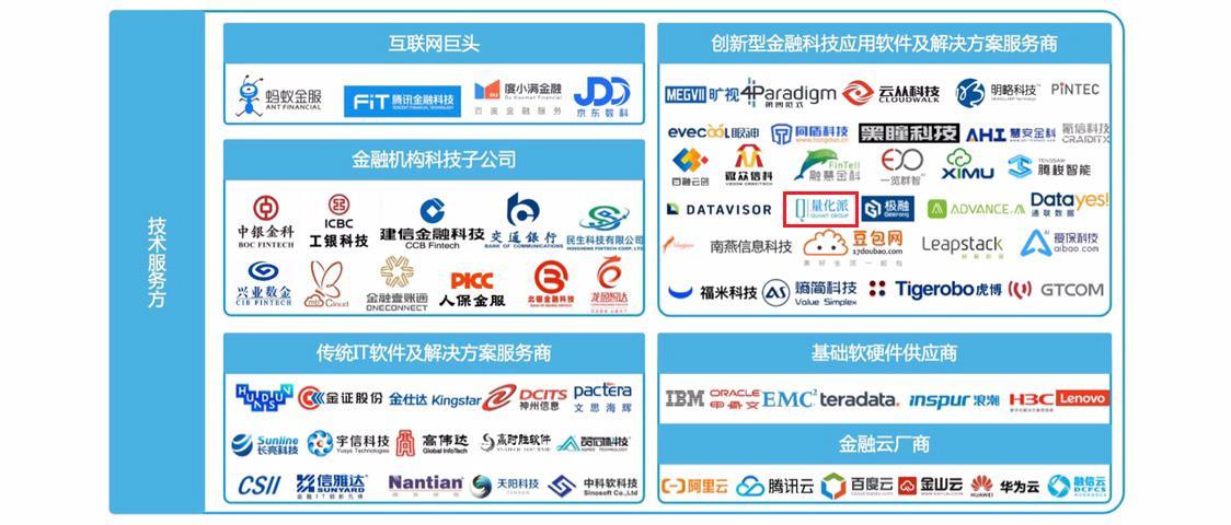 量化派入选亿欧2020创新型金融科技解决方案服务