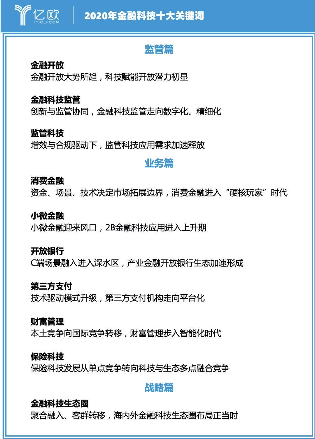 量化派入选亿欧2020创新型金融科技解决方案服务