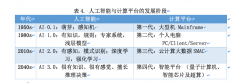 展望人工智能3.0时代同盾科技发布《知识联邦白皮书》