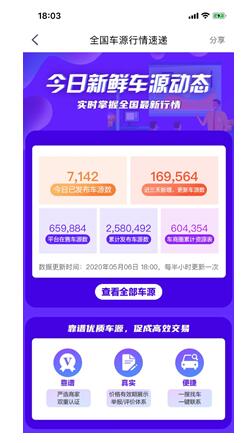 破解行业困局 易车车销通打出车源、客源解决方