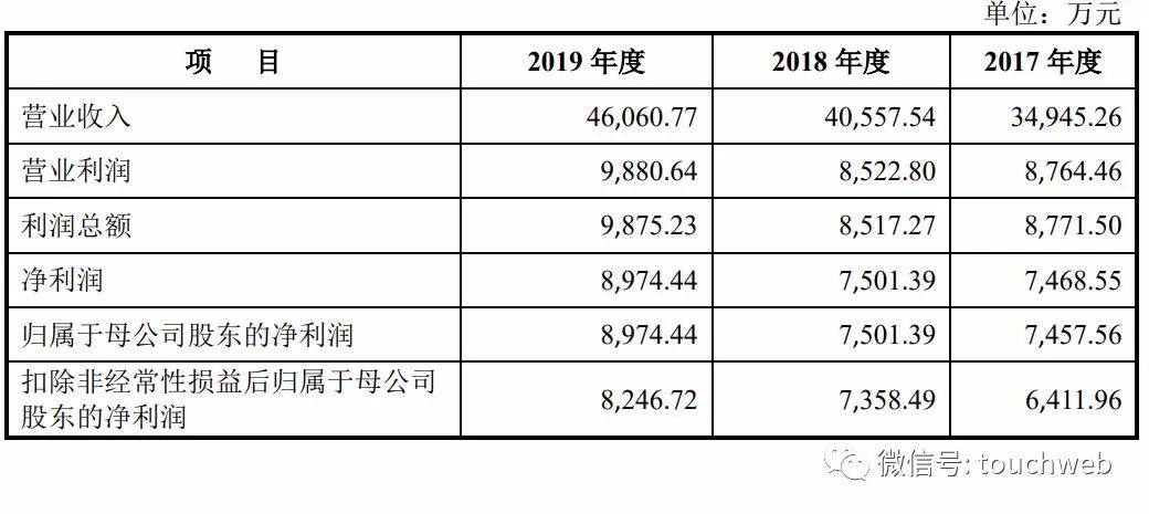金现代深交所上市：市值30亿 黎峰身价超过12亿