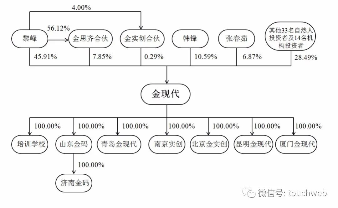 金现代深交所上市：市值30亿 黎峰身价超过12亿