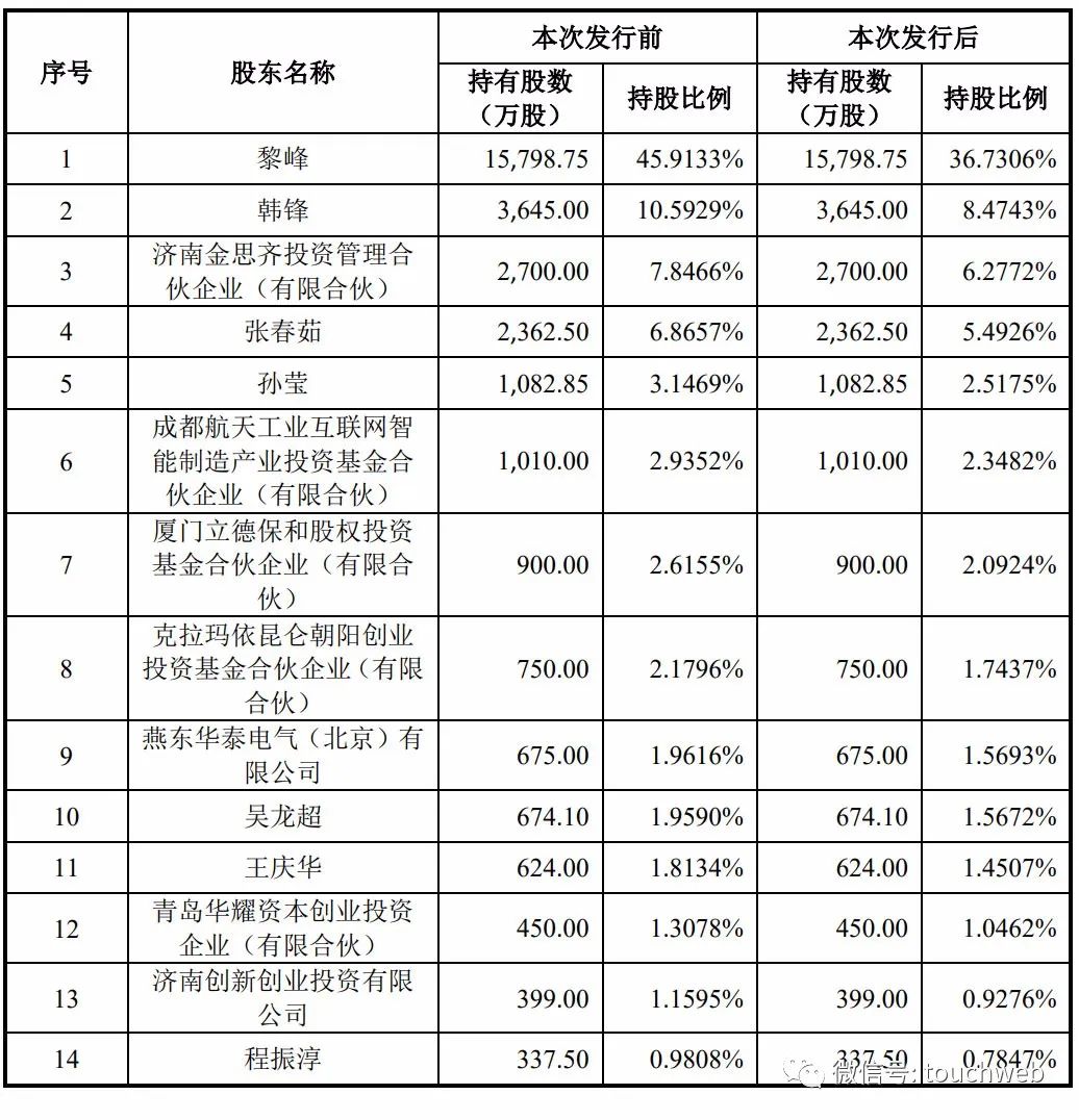 金现代深交所上市：市值30亿 黎峰身价超过12亿