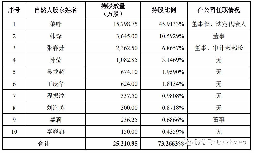 金现代深交所上市：市值30亿 黎峰身价超过12亿