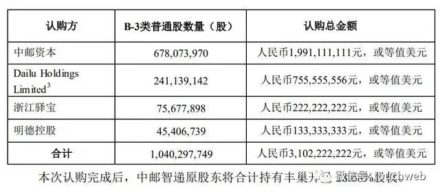 丰巢去年亏损7.8亿：收购中邮智递 仍为顺丰王卫