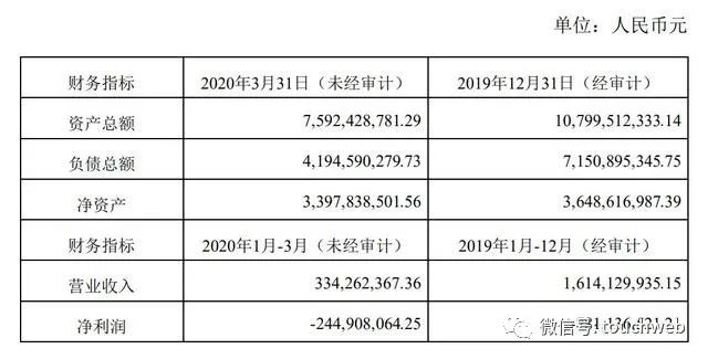 丰巢去年亏损7.8亿：收购中邮智递 仍为顺丰王卫