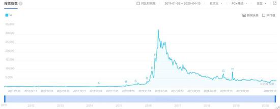 4个月翻一倍，消费级VR风起时