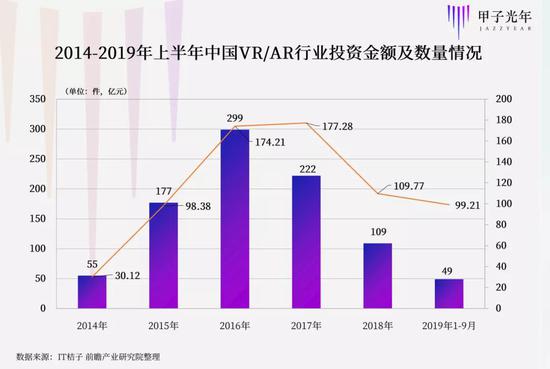 4个月翻一倍，消费级VR风起时