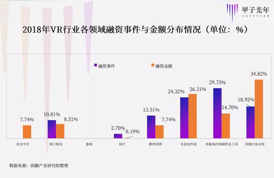 4个月翻一倍，消费级VR风起时
