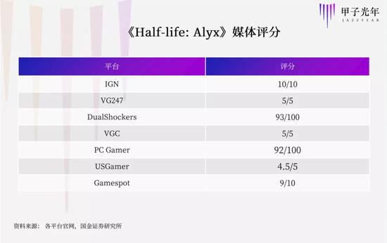 4个月翻一倍，消费级VR风起时