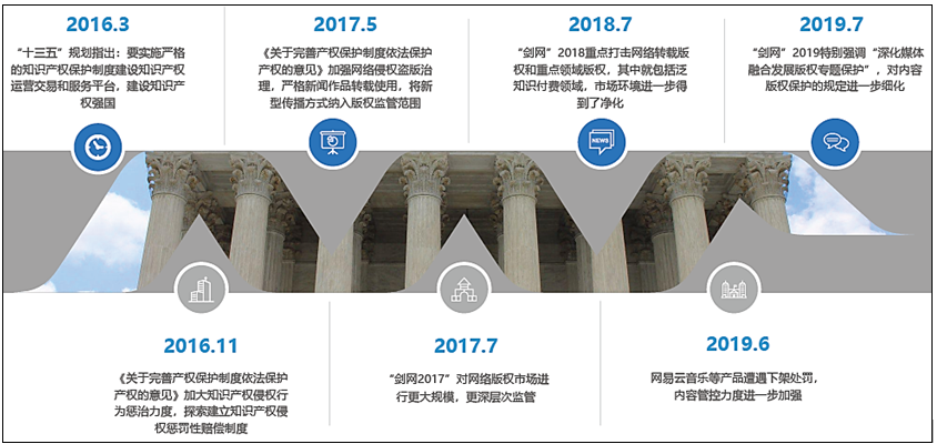 2018-2020年中国知识付费行业发展现状分析