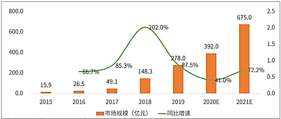 2018-2020年中国知识付费行业发展现状分析