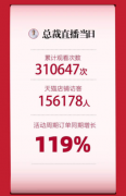 2020下半年家居行业发展趋势
