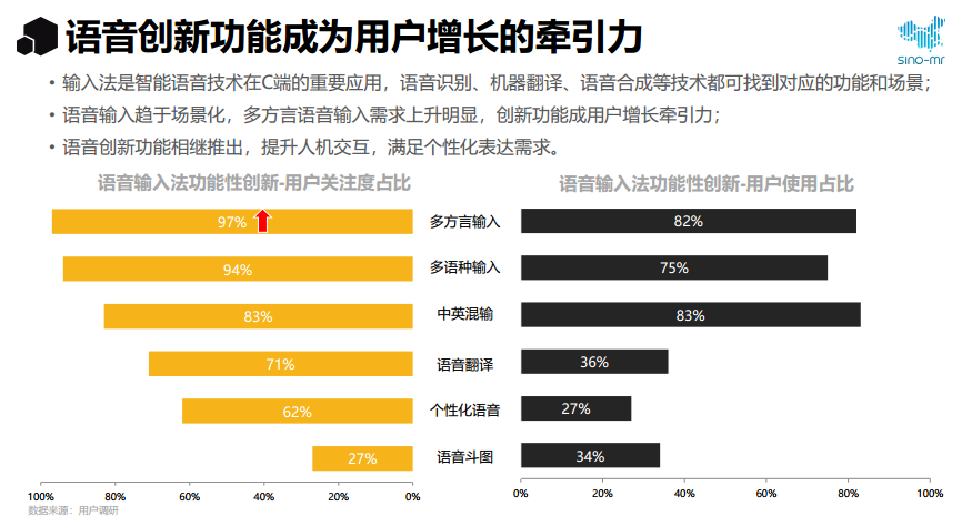 2020手机输入法报告发布：语音用户环比增长20%