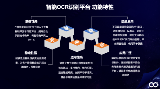 携手合合信息OCR管理平台，看证券行业如何实现智能化流程升级？