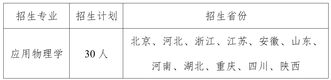 电子科技大学2020年强基计划招生简章