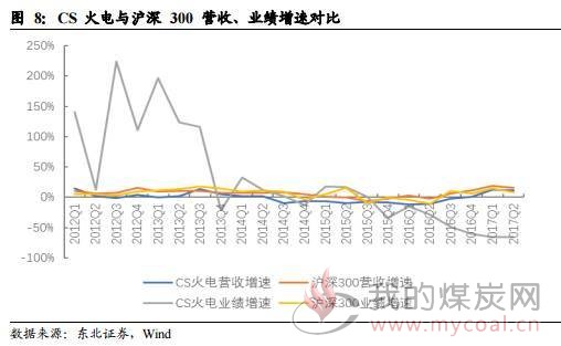 深度 火电行业2018年度分析展望：煤电联动 能否