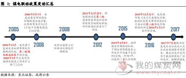 深度 火电行业2018年度分析展望：煤电联动 能否