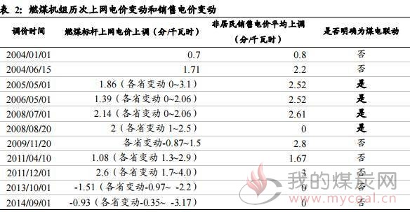 深度 火电行业2018年度分析展望：煤电联动 能否