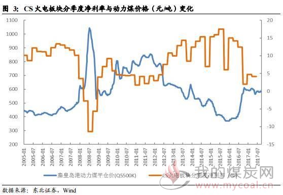 深度 火电行业2018年度分析展望：煤电联动 能否