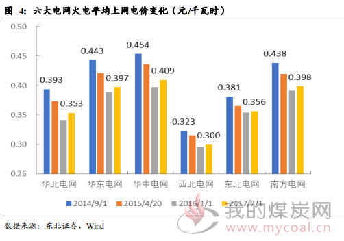 深度 火电行业2018年度分析展望：煤电联动 能否