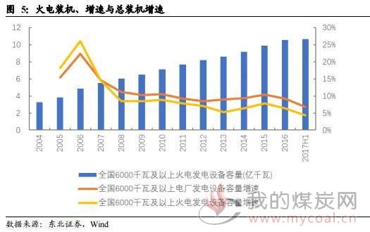 深度 火电行业2018年度分析展望：煤电联动 能否