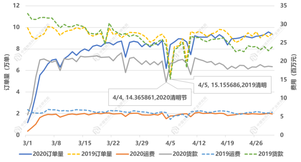物流产研院：大数据看临沂部分行业受疫情影响