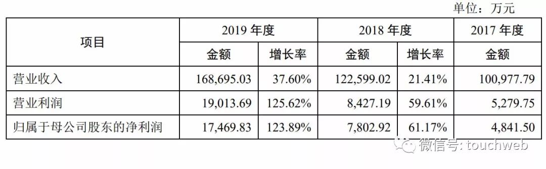 京北方深交所上市：市值59亿 费振勇夫妇身价近