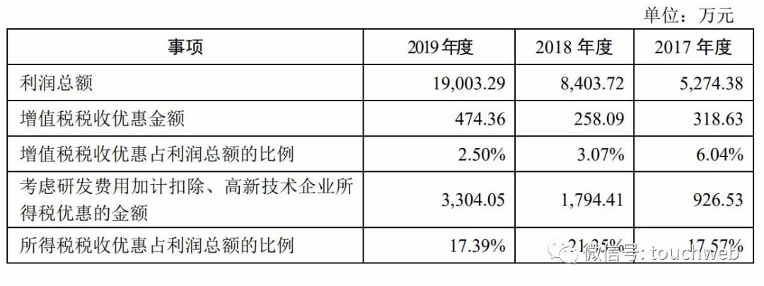 京北方深交所上市：市值59亿 费振勇夫妇身价近