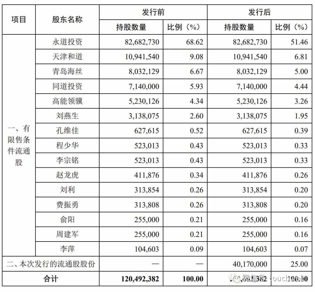 京北方深交所上市：市值59亿 费振勇夫妇身价近
