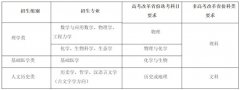 <b>高校进入“强基计划”时间，一文速览10余所校招</b>