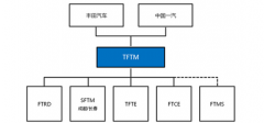整合重组再升级 后疫情时代汽车行业的市场化之