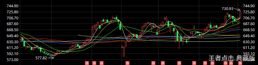 疫情之下，看化妆品行业众生相