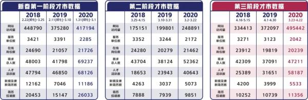 最新!宁波人才市场大数据公布 这五类岗位最热