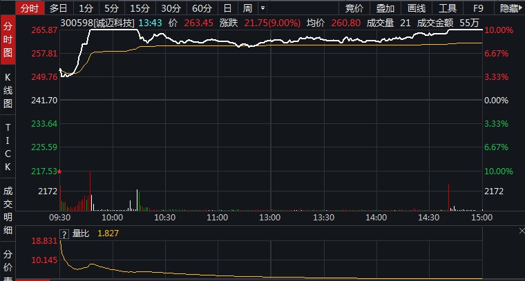 募资近10亿研发应用软件开发套件，诚迈科技遭问询：有必要？