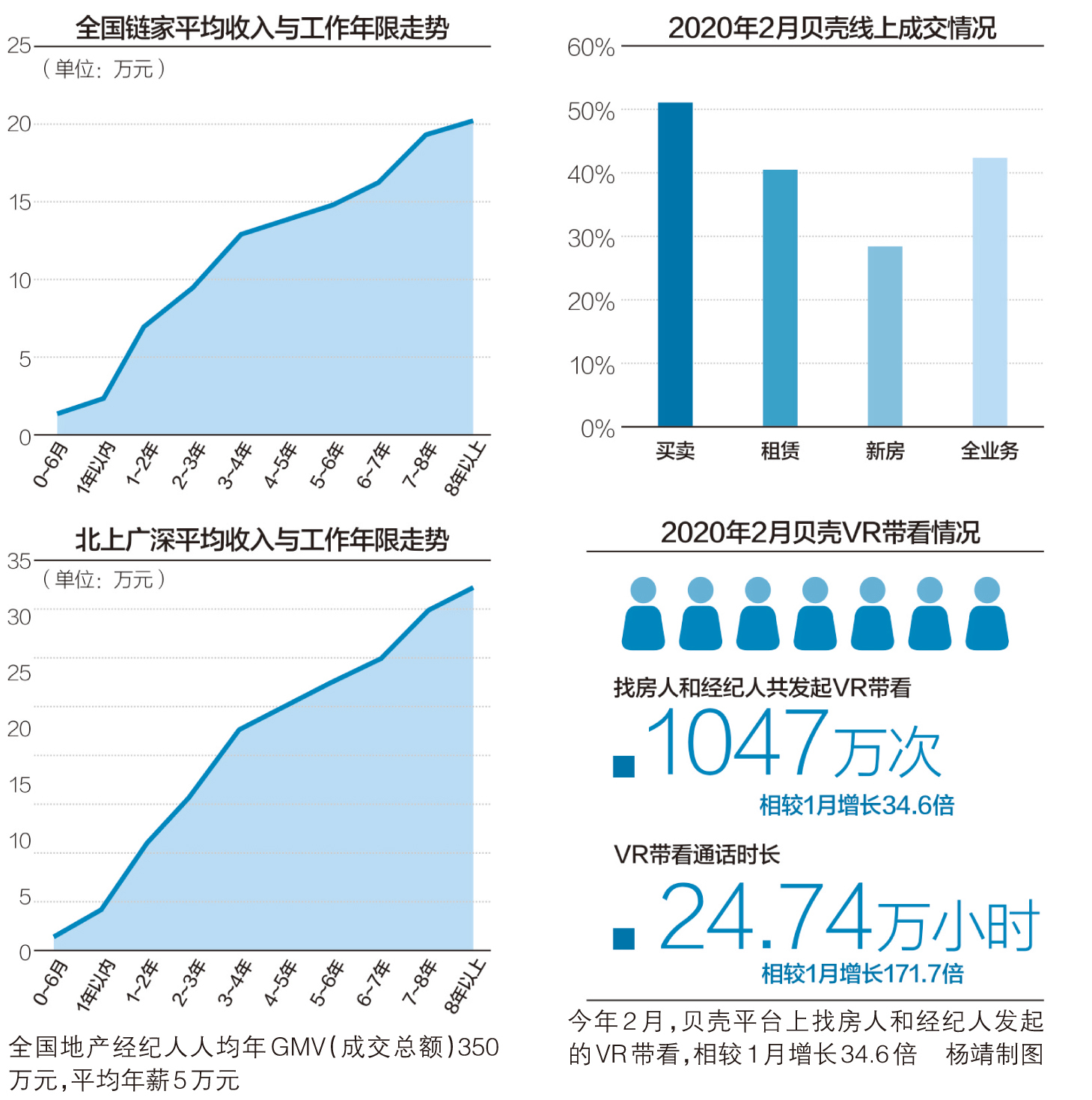 房产经纪从业风向改变
