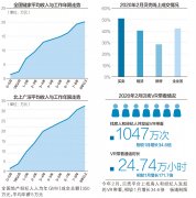 房产经纪从业风向改变