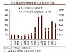 金额飚升至6750亿元！科技依旧是主力军，这场定