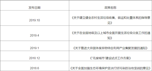 2018-2019年固废处理行业相关政策汇总
