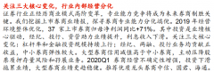 研报精选！下周前瞻：沉寂许久的行业逐步复苏