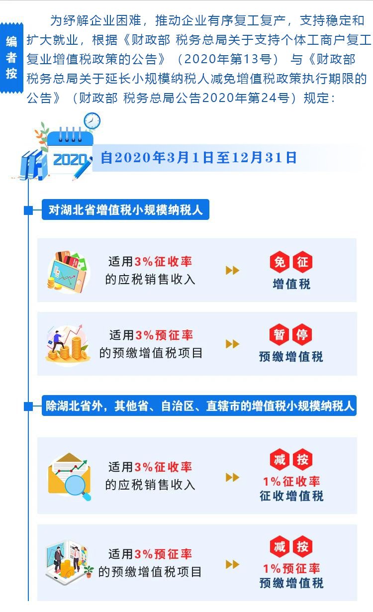 一图看懂2020年小规模纳税人减免增值税政策