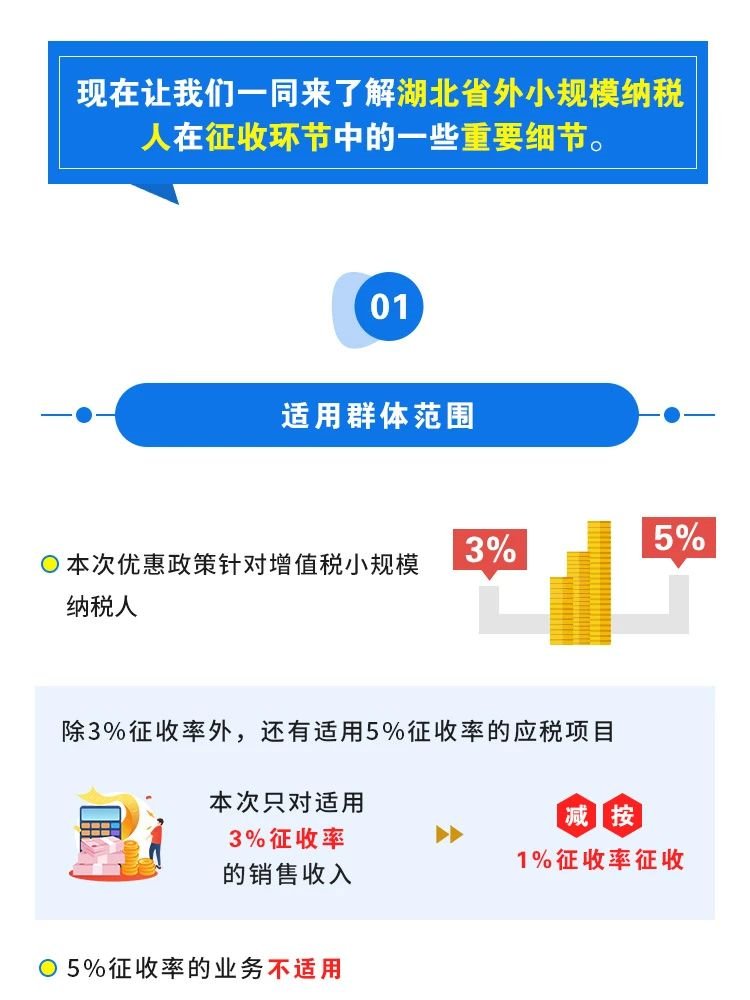 一图看懂2020年小规模纳税人减免增值税政策